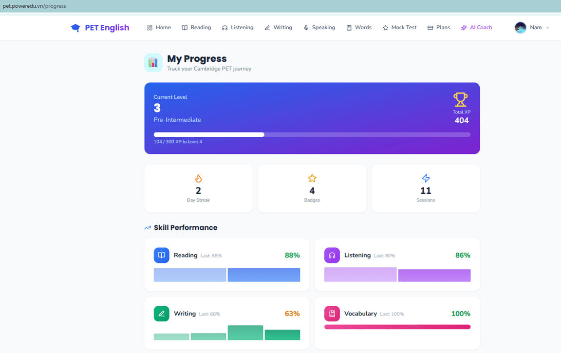 Progress trên PowerEdu PET/B1
